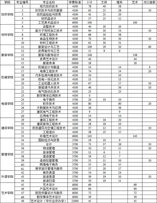 成都航空職業(yè)學(xué)院學(xué)費(成都航空職業(yè)技術(shù)學(xué)院學(xué)費多少)