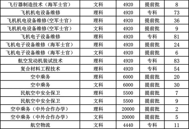 成都航空職業(yè)學(xué)院學(xué)費(成都航空職業(yè)技術(shù)學(xué)院學(xué)費多少)