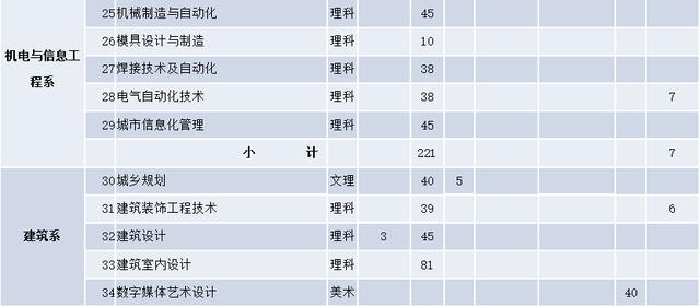 成都航空職業(yè)學(xué)院學(xué)費(成都航空職業(yè)技術(shù)學(xué)院學(xué)費多少)