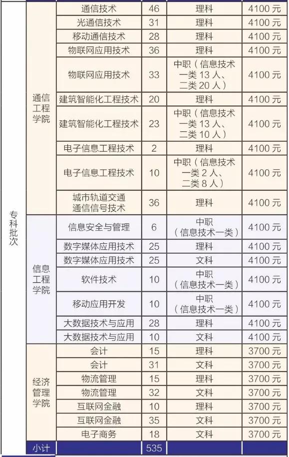 成都航空職業(yè)學(xué)院學(xué)費(成都航空職業(yè)技術(shù)學(xué)院學(xué)費多少)