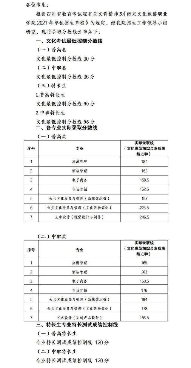 2021年高職單招分數線(2021年河北省高職單招分數線)