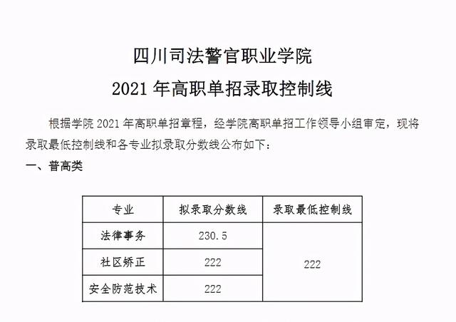 2021年高職單招分數線(2021年河北省高職單招分數線)