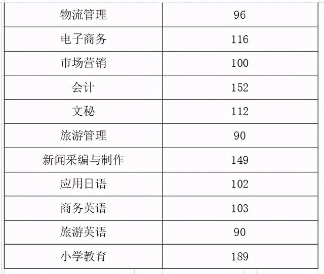 2021年高職單招分數線(2021年河北省高職單招分數線)