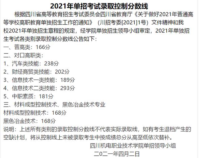 2021年高職單招分數線(2021年河北省高職單招分數線)