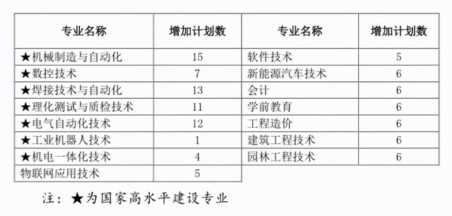 2021年高職單招分數線(2021年河北省高職單招分數線)