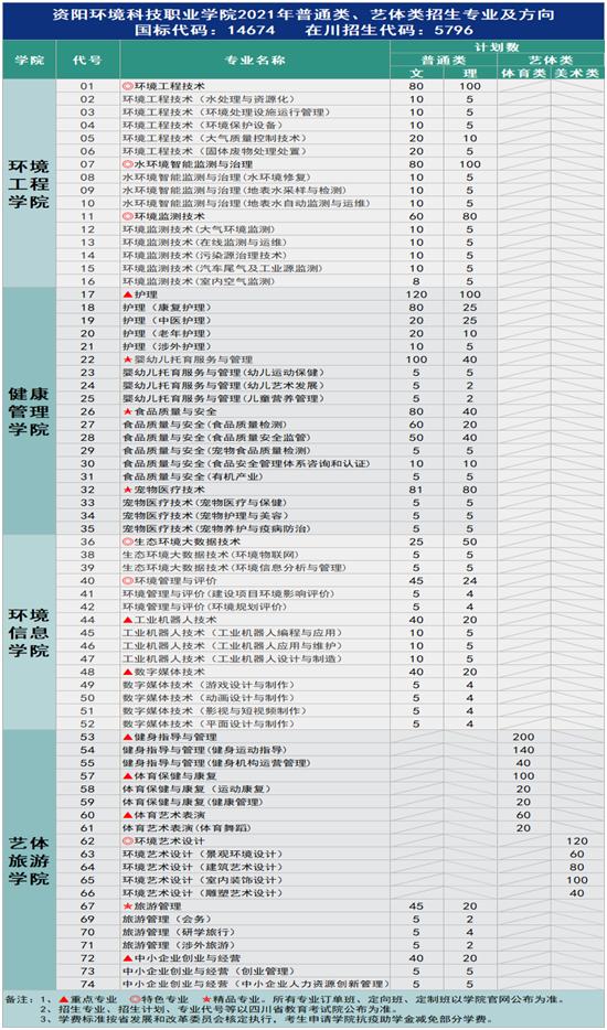 內(nèi)職學(xué)校有哪些專業(yè)(上海內(nèi)職學(xué)校有哪些)