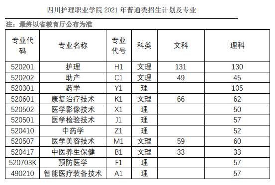 內(nèi)職學(xué)校有哪些專業(yè)(上海內(nèi)職學(xué)校有哪些)