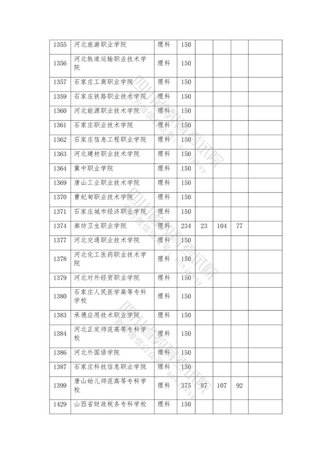 包含2021年四川公辦大專分數(shù)線的詞條