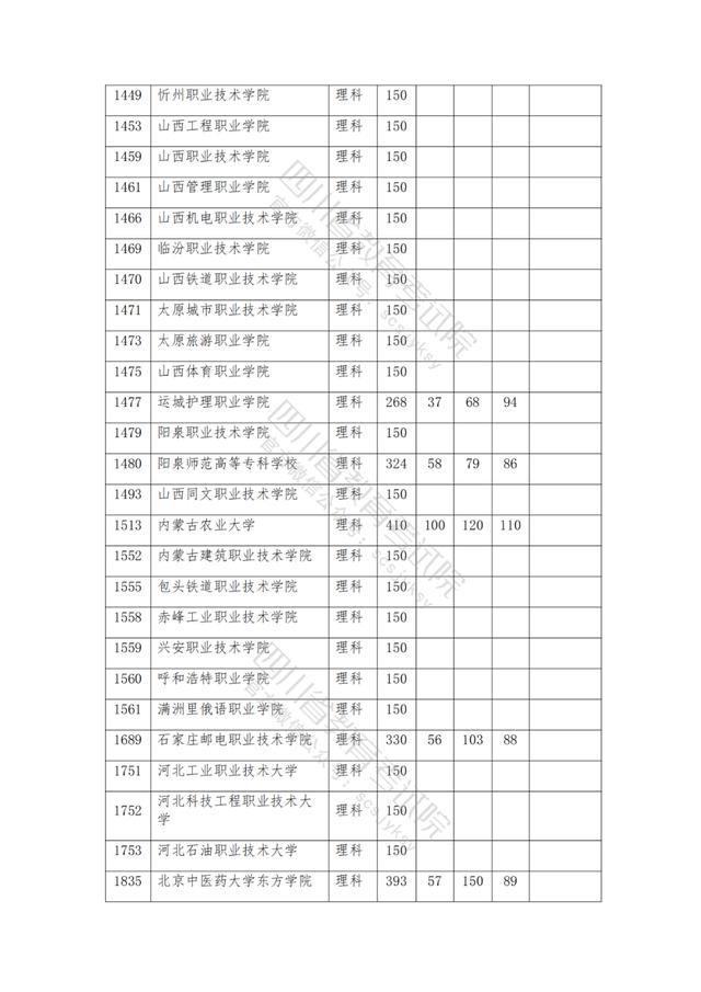 包含2021年四川公辦大專分數(shù)線的詞條