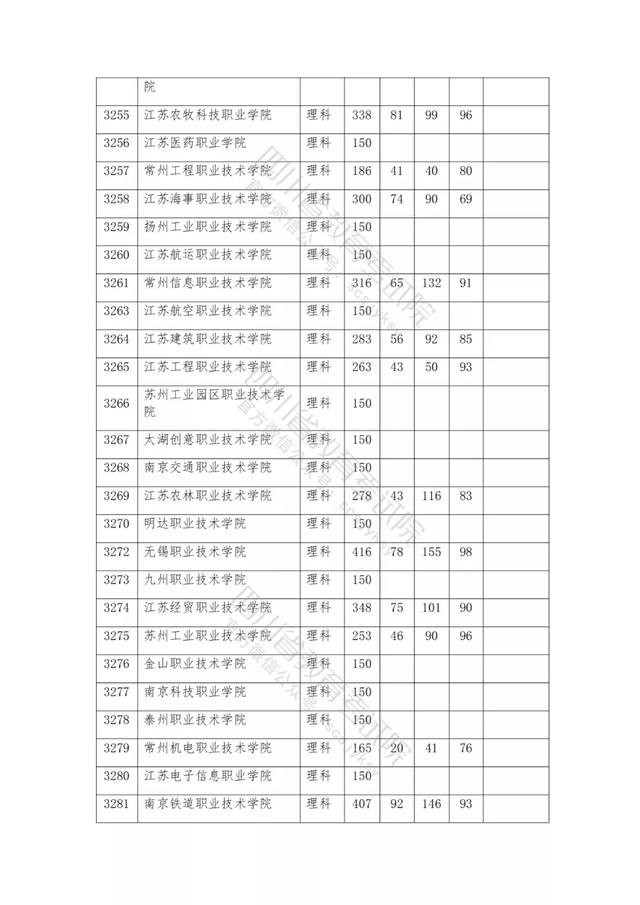 包含2021年四川公辦大專分數(shù)線的詞條