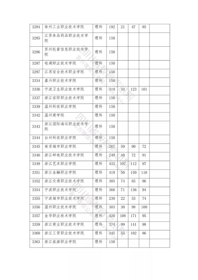 包含2021年四川公辦大專分數(shù)線的詞條