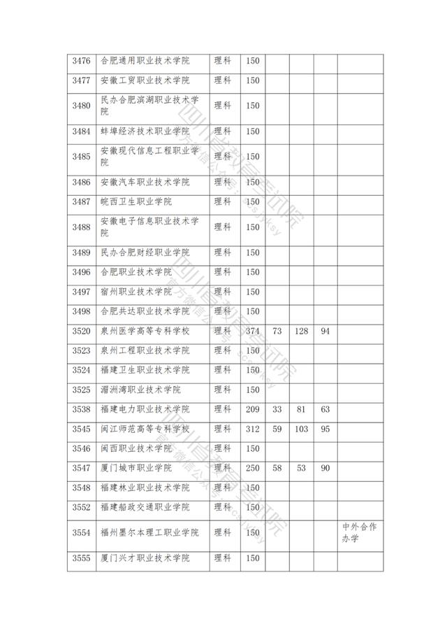 包含2021年四川公辦大專分數(shù)線的詞條