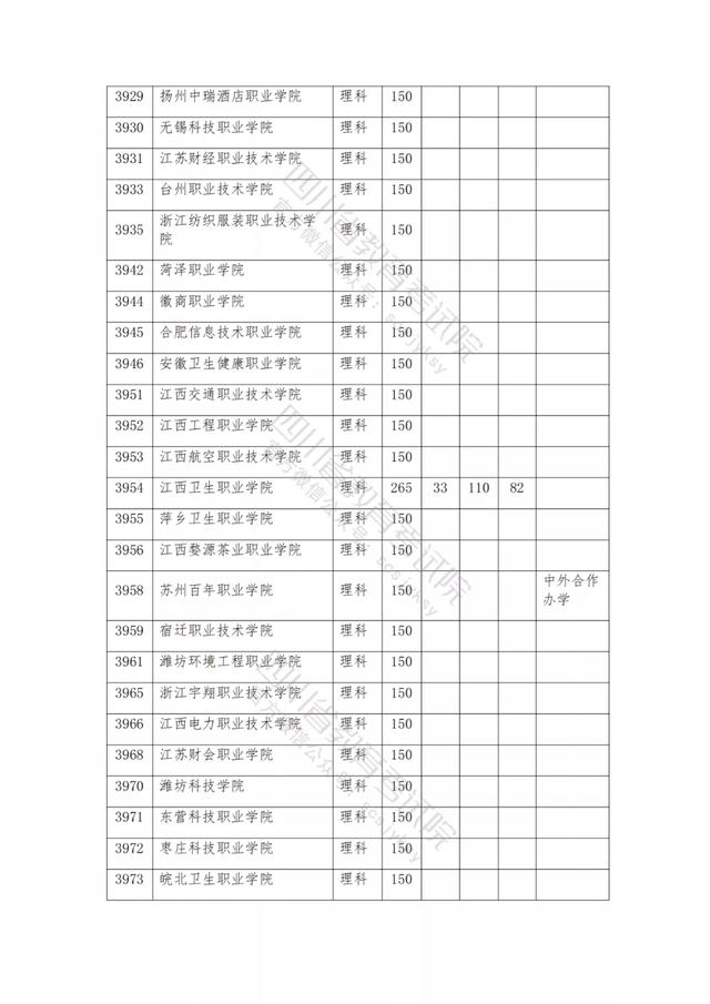 包含2021年四川公辦大專分數(shù)線的詞條