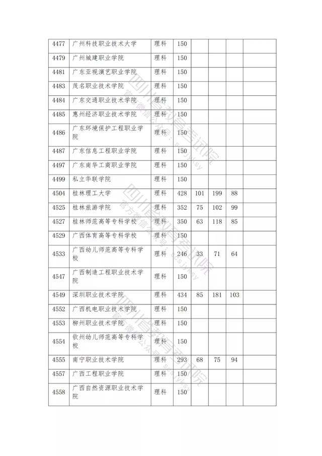 包含2021年四川公辦大專分數(shù)線的詞條