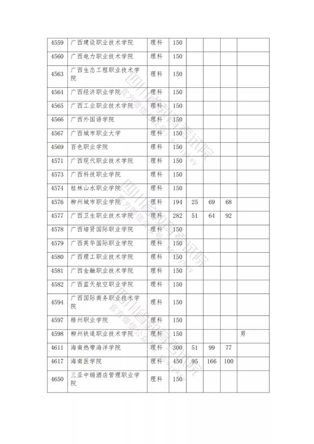 包含2021年四川公辦大專分數(shù)線的詞條