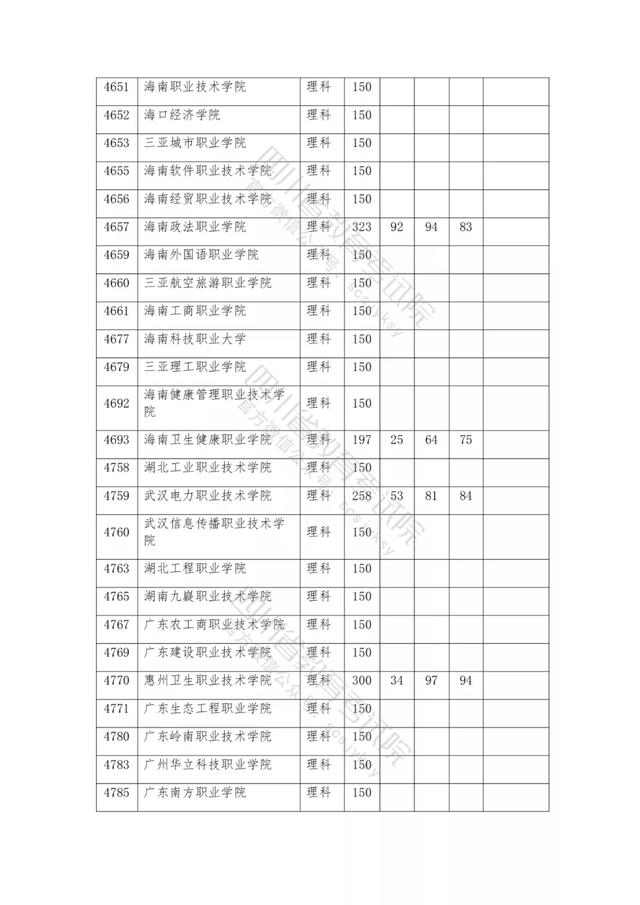 包含2021年四川公辦大專分數(shù)線的詞條