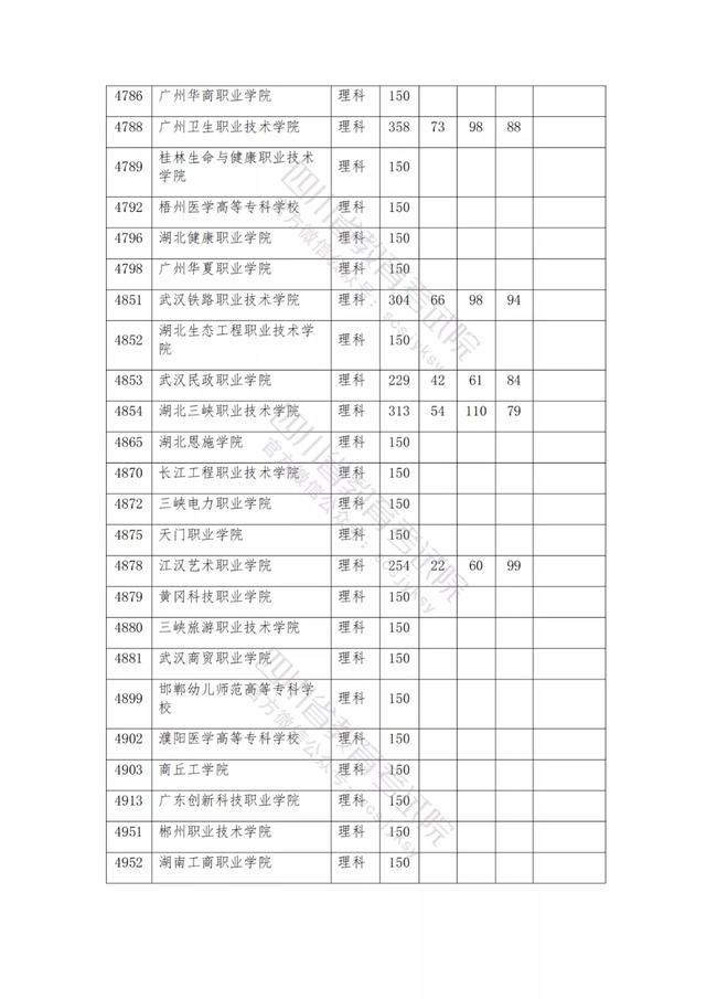 包含2021年四川公辦大專分數(shù)線的詞條