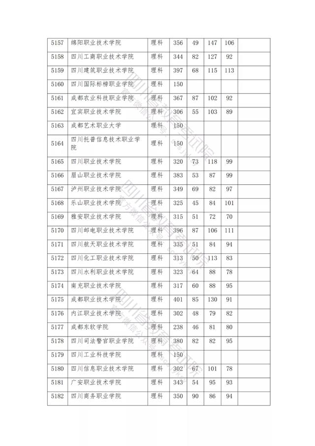 包含2021年四川公辦大專分數(shù)線的詞條