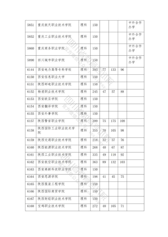 包含2021年四川公辦大專分數(shù)線的詞條