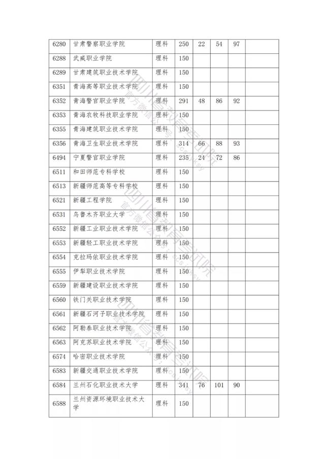 包含2021年四川公辦大專分數(shù)線的詞條