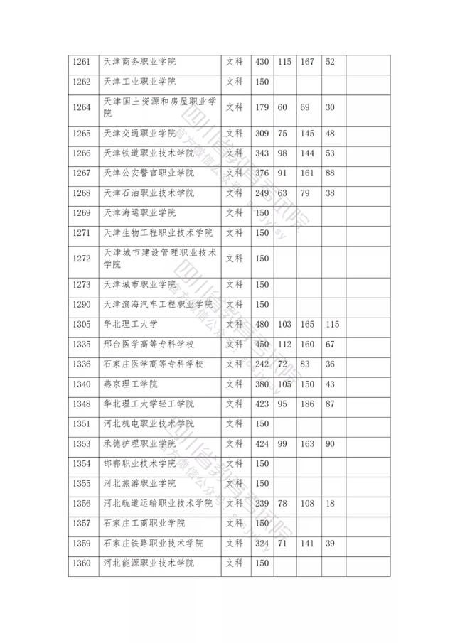 包含2021年四川公辦大專分數(shù)線的詞條