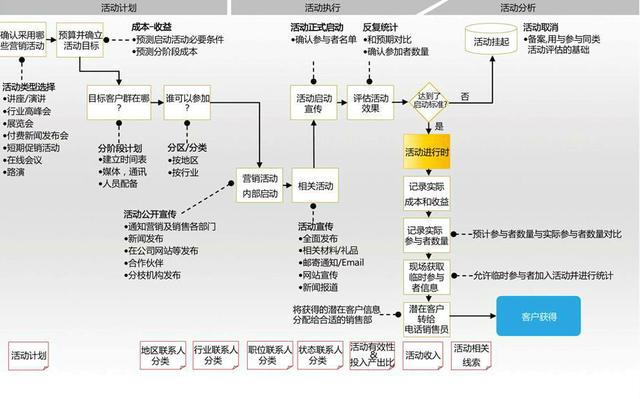 現(xiàn)在職高學(xué)什么專業(yè)好(職高動(dòng)漫專業(yè)是學(xué)什么的)