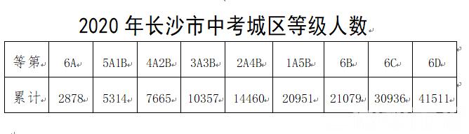 長(zhǎng)沙市耀華中學(xué)錄取線(長(zhǎng)沙市耀華中學(xué)官網(wǎng))