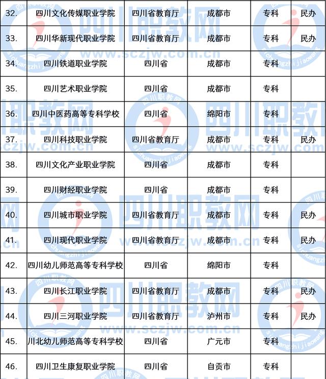 職業(yè)技術學院(職業(yè)技術學院招聘)