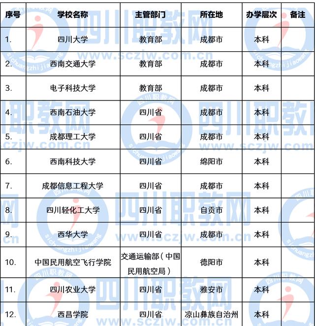 職業(yè)技術學院(職業(yè)技術學院招聘)