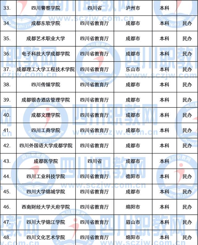 職業(yè)技術學院(職業(yè)技術學院招聘)