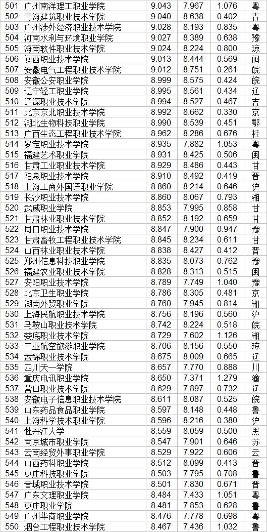 職業(yè)學校有哪些(貴州職業(yè)學校有哪些)