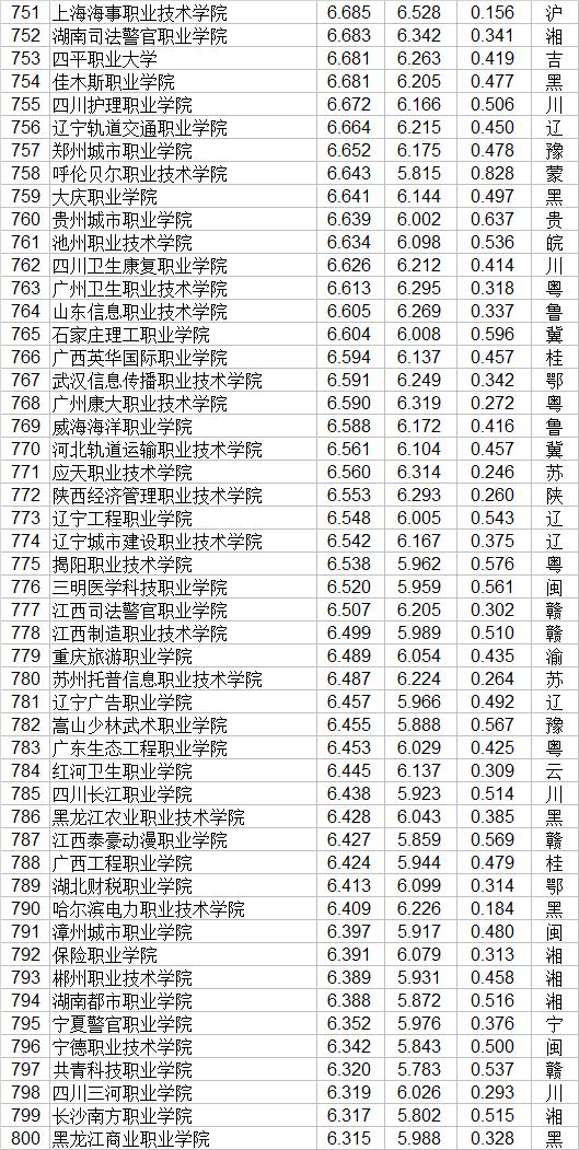 職業(yè)學校有哪些(貴州職業(yè)學校有哪些)