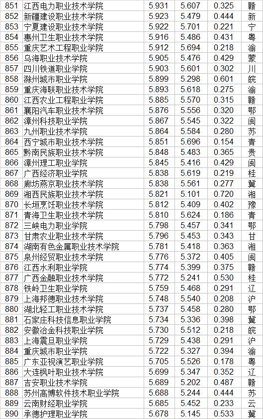 職業(yè)學校有哪些(貴州職業(yè)學校有哪些)