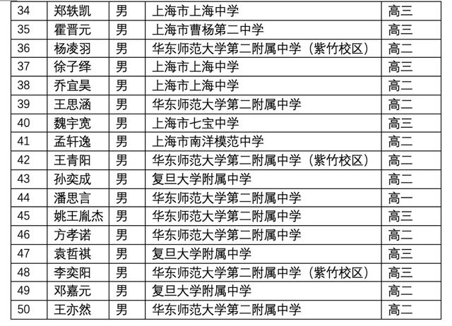 上海3 2學(xué)校有哪些比較好的(上海有哪些大專學(xué)校比較好)