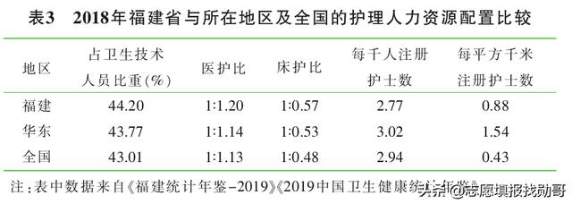 護(hù)理專(zhuān)業(yè)的簡(jiǎn)單介紹