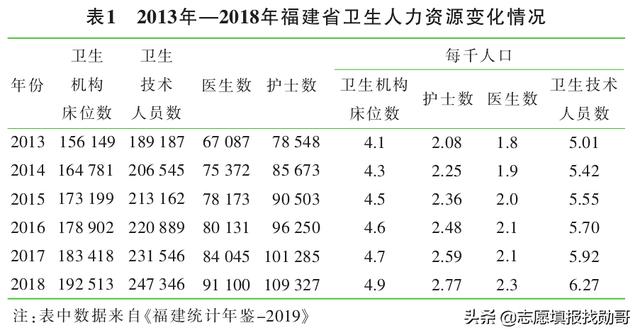 護(hù)理專(zhuān)業(yè)的簡(jiǎn)單介紹