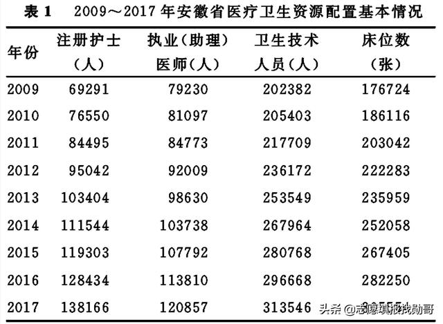 護(hù)理專(zhuān)業(yè)的簡(jiǎn)單介紹