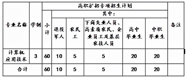 川南幼兒師范高等?？茖W(xué)校學(xué)費(川南幼兒師范高等專科學(xué)校的學(xué)費)