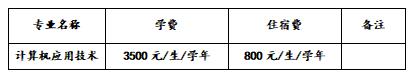 川南幼兒師范高等?？茖W(xué)校學(xué)費(川南幼兒師范高等專科學(xué)校的學(xué)費)