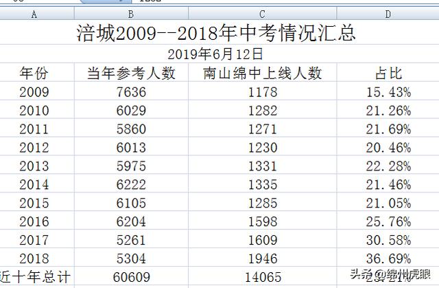 關(guān)于綿陽(yáng)三加二學(xué)校有哪些的信息