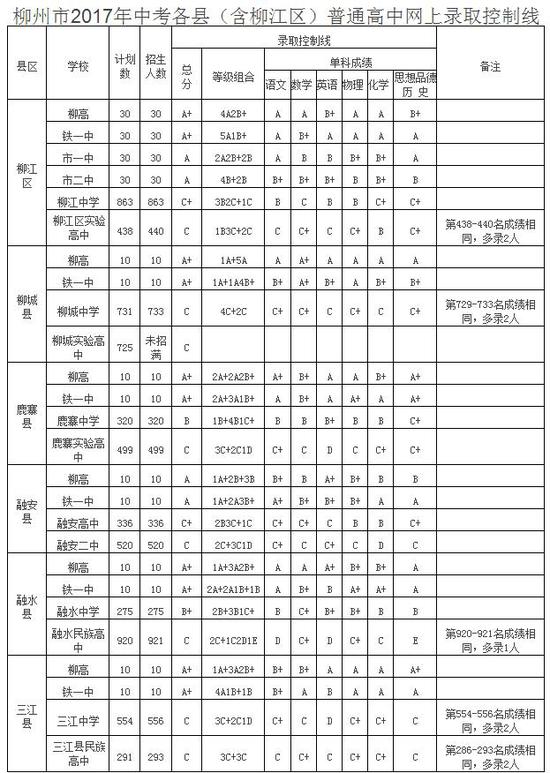 中專中職技校招生網(wǎng)(中專專業(yè)有哪些適合男生)