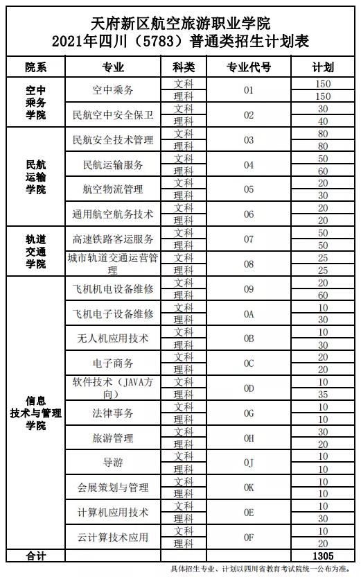 現(xiàn)在正在招生的職業(yè)學(xué)校(正在招生的公辦職業(yè)學(xué)校)圖3