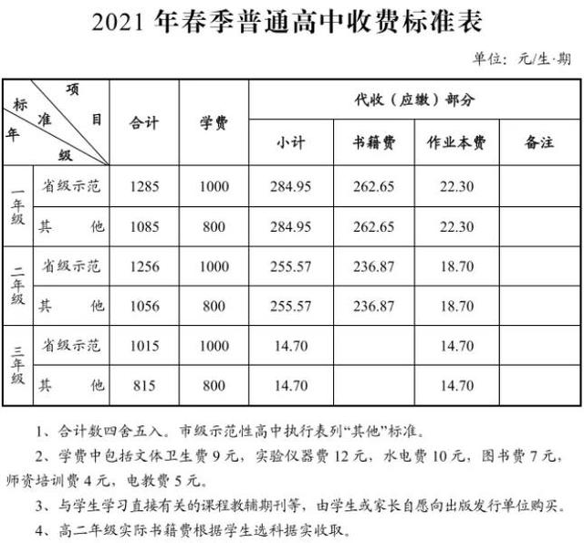 民辦職業(yè)高中一般學(xué)費多少(職業(yè)高中一學(xué)期學(xué)費多少錢)