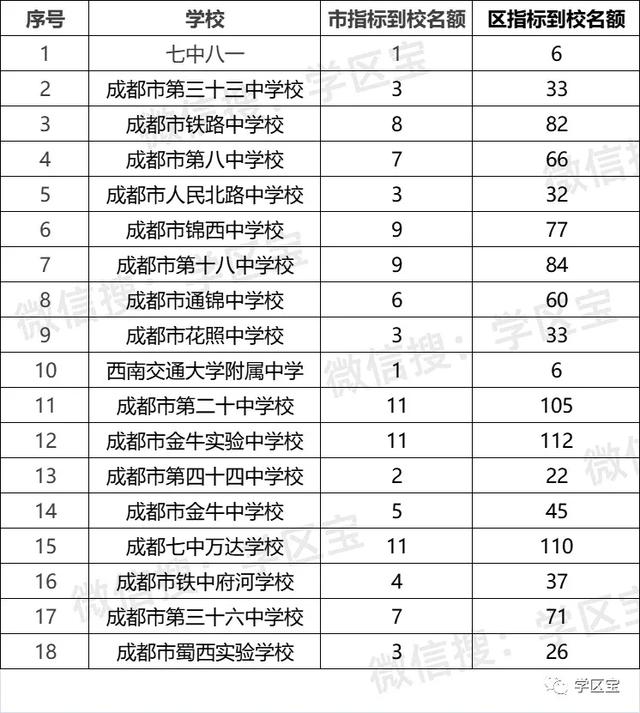 成都高中自主招生學(xué)校(2021成都高中自主招生學(xué)校名單)