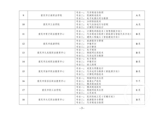 重慶比較好的中職學校(重慶公辦中職學校有哪些)圖2