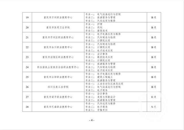 重慶比較好的中職學校(重慶公辦中職學校有哪些)圖3