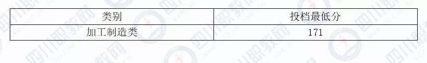 成都希望職業(yè)技術(shù)學(xué)院分?jǐn)?shù)線(成都紡織職業(yè)技術(shù)學(xué)院單招分?jǐn)?shù)線)