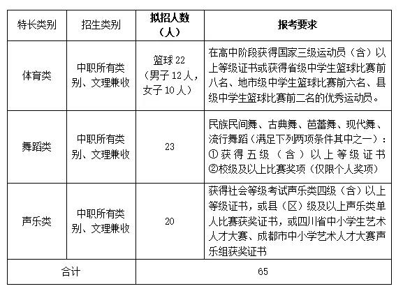 成都好的大專有哪些(成都大專衛(wèi)校有哪些學(xué)校)