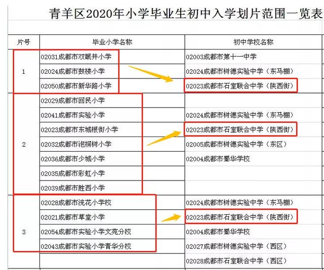 成都公立重點高中有哪些(成都二類重點高中有哪些)