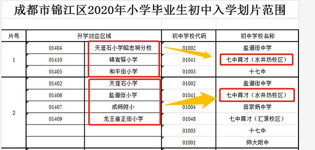 成都公立重點高中有哪些(成都二類重點高中有哪些)